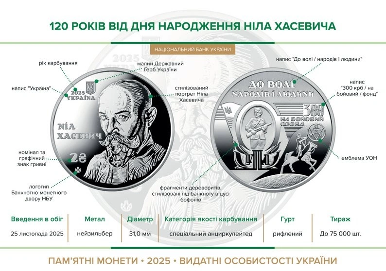 НБУ представив пам’ятну монету на честь Ніла Хасевича: митця, чиї роботи стали символом опору НБУ представив пам’ятну монету на честь Ніла Хасевича: митця, чиї роботи стали символом опору