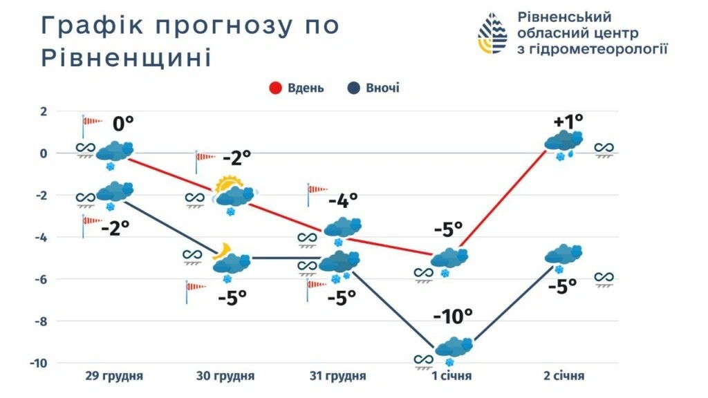 На Рівненщині новорічна ніч обіцяє мороз та небезпечну ожеледицю На Рівненщині новорічна ніч обіцяє мороз та небезпечну ожеледицю