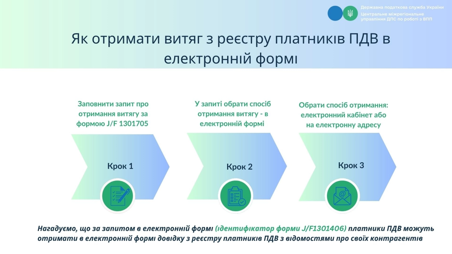 Як отримати витяг платника ПДВ через цифрові сервіси